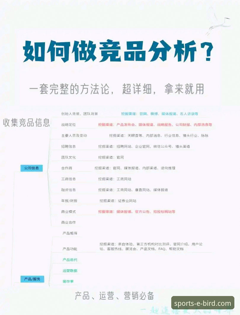 小鸟体育竞品数据对比实用技巧：从入门到精通的必备指南