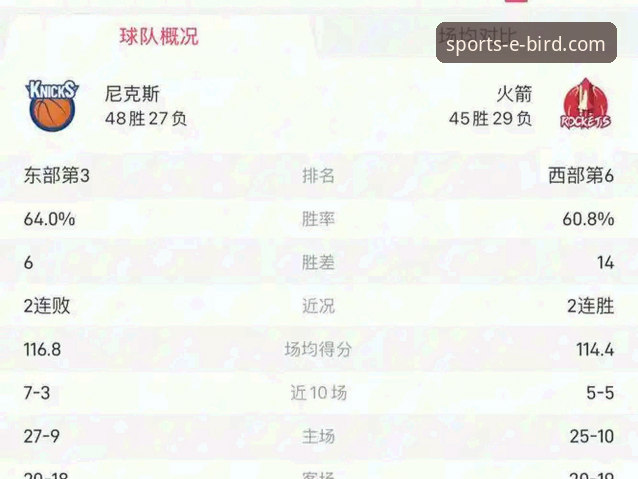 火箭主场大胜尼克斯，小鸟体育数据平台深度解析比赛最新动态