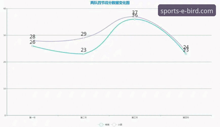 资深用户分享：在小鸟体育平台见证火箭大胜尼克斯的实战复盘心得