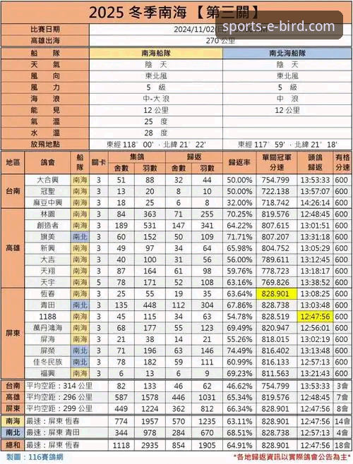 小鸟体育官网数据对比工具全面评测：它如何重塑你的赛事分析视角？