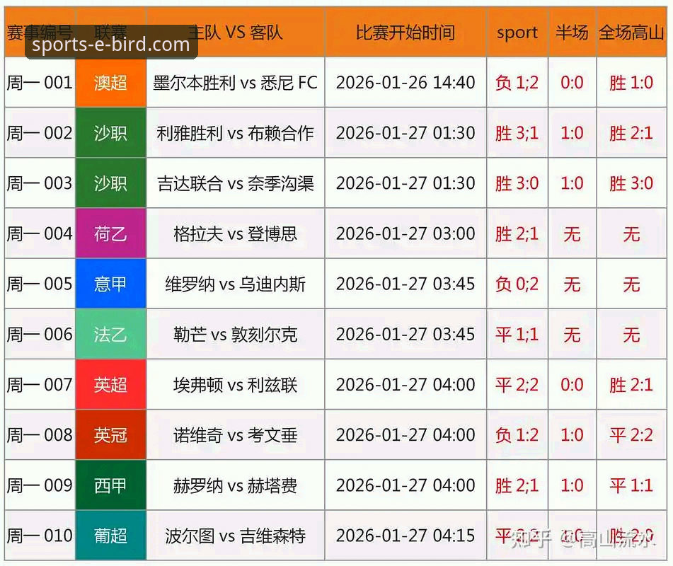 小鸟体育历史数据如何成为赛事分析的核心利器？