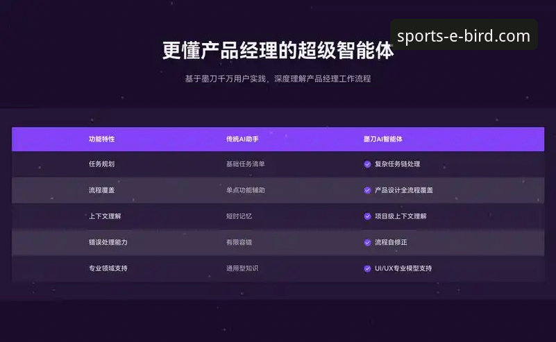 资深分析师实战分享：如何利用小鸟体育数据对比工具对比，实现赛场洞察的突破性升级