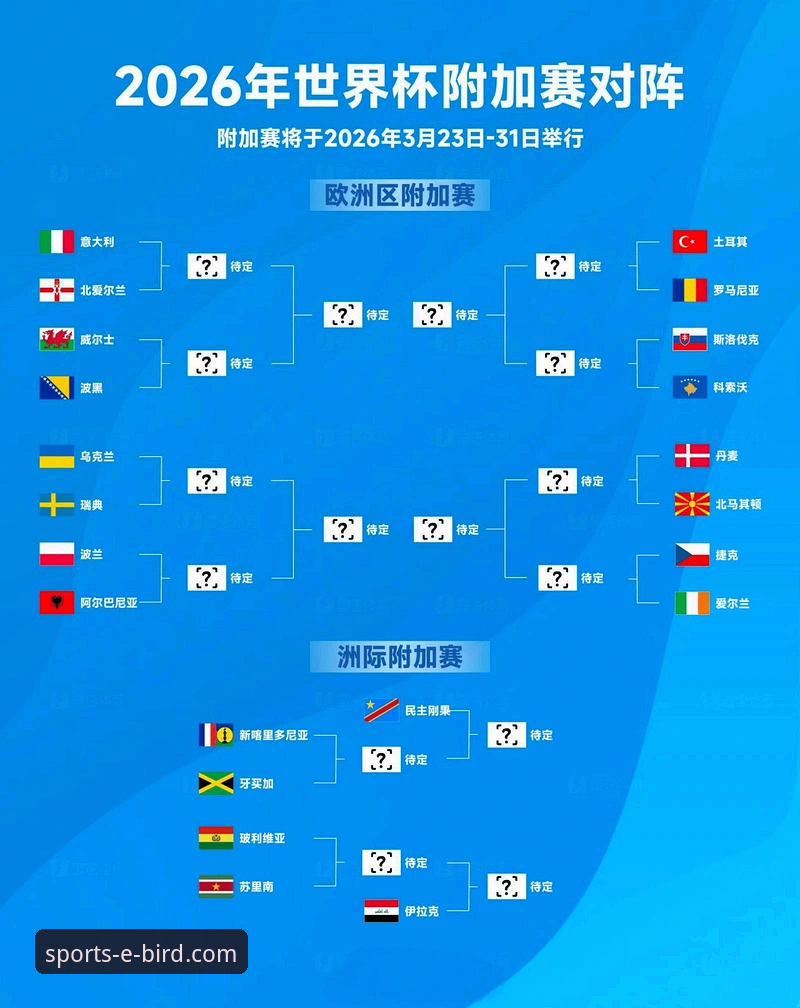 世预赛欧洲区附加赛狂欢夜落幕，四强诞生，小鸟体育数据平台深度解析晋级之路